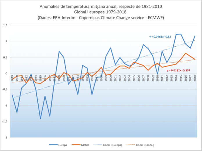 Estat del clima a les Illes Balears – Any 2018