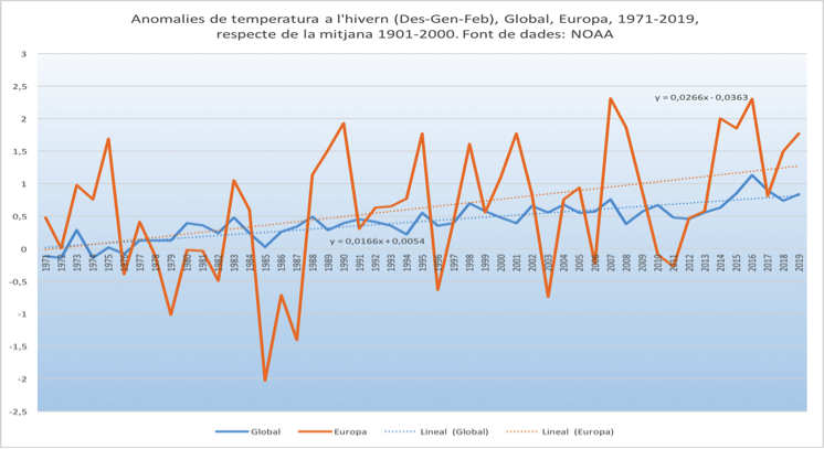 Estat del clima a les Illes Balears. Hivern 2018-19 (DGF)