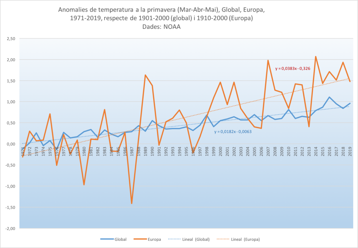 Estat del clima a les Illes Balears. Primavera 2019 (MAM)