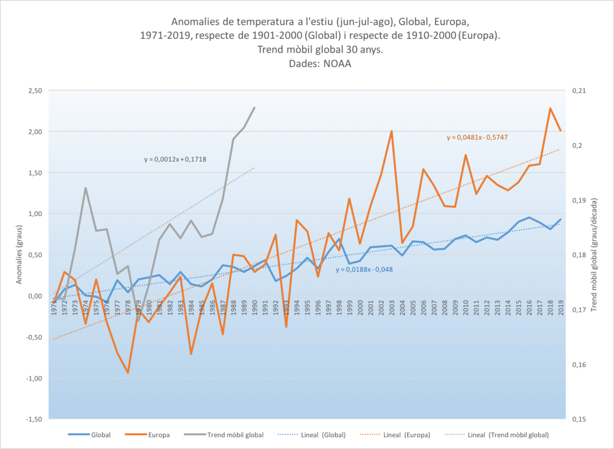 Estat del clima a les Illes Balears. Estiu 2019 (JJA)