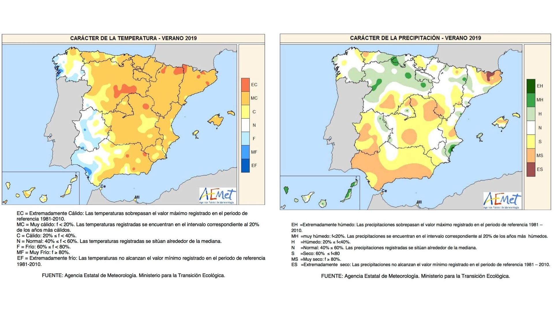 Gràfic Estat del Clima Estiu 2019