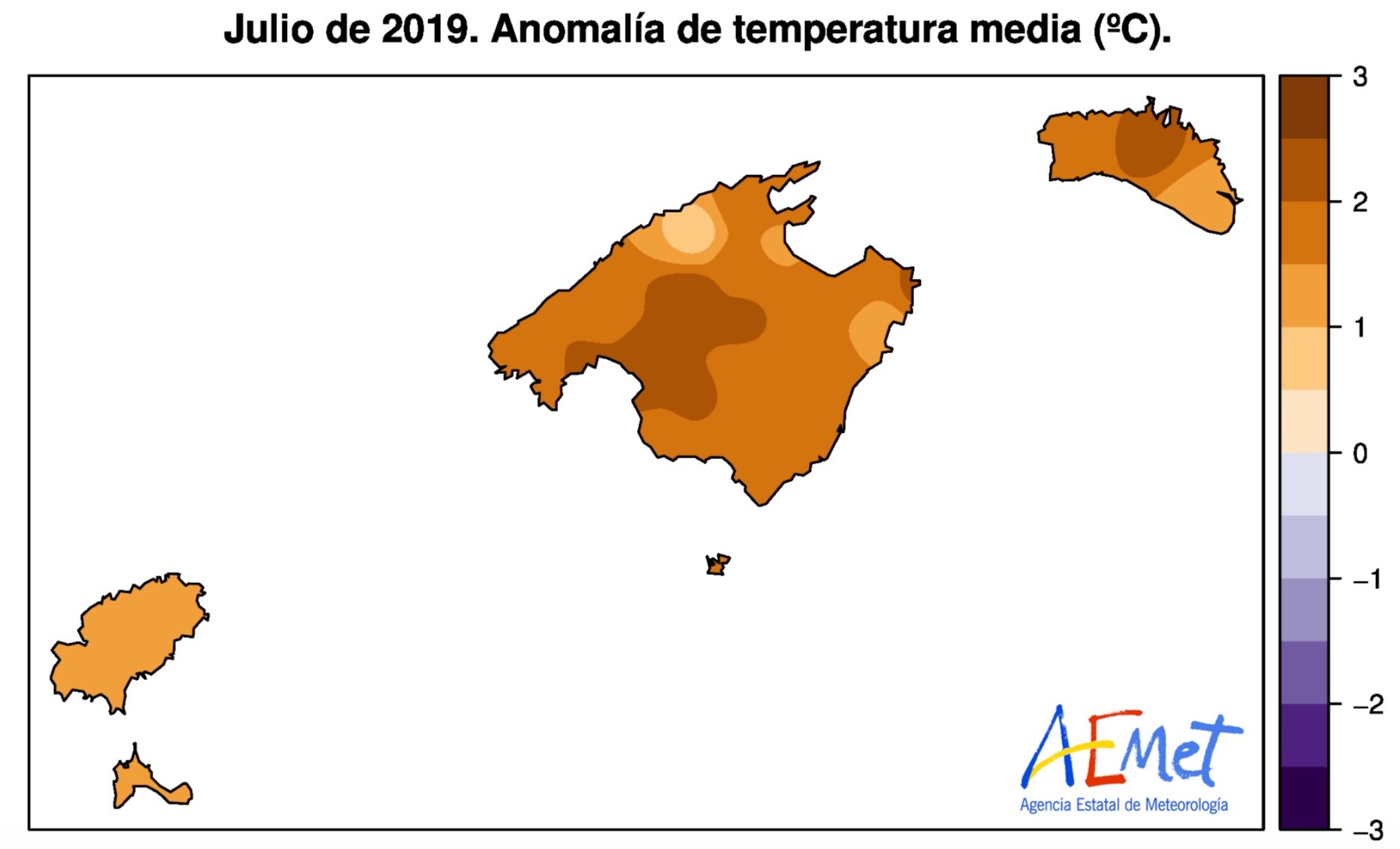 Gràfic Estat del Clima Estiu 2019