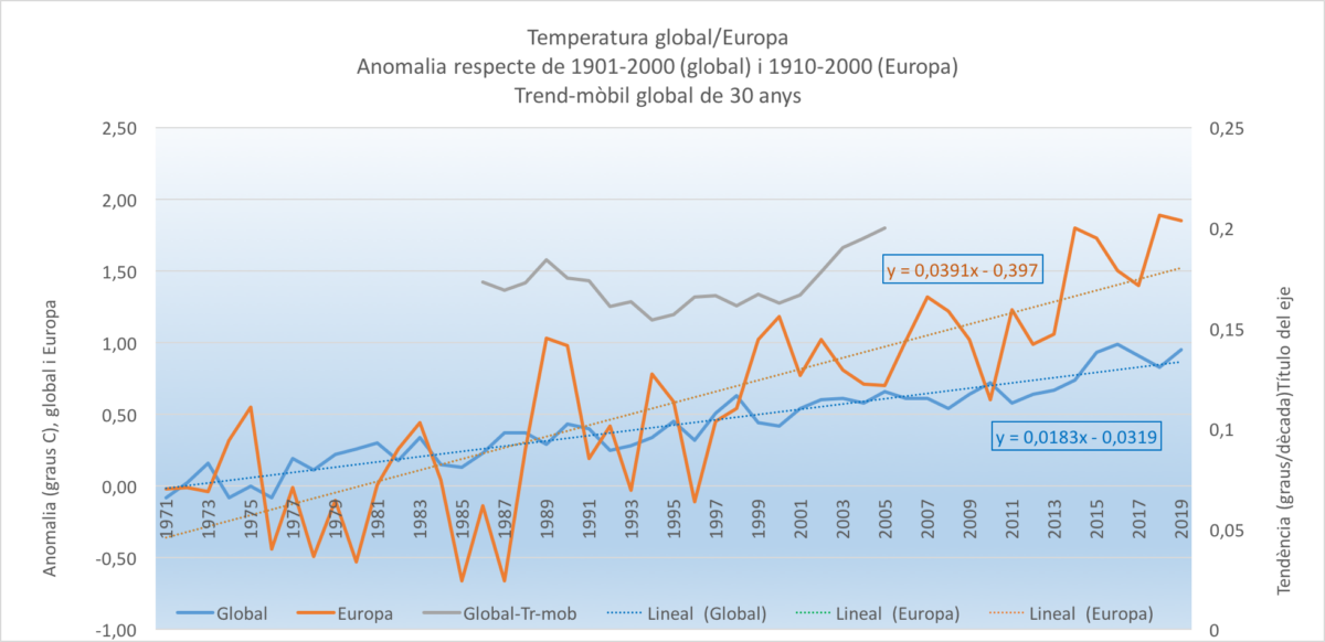 Estat del clima a les Illes Balears. Any 2019