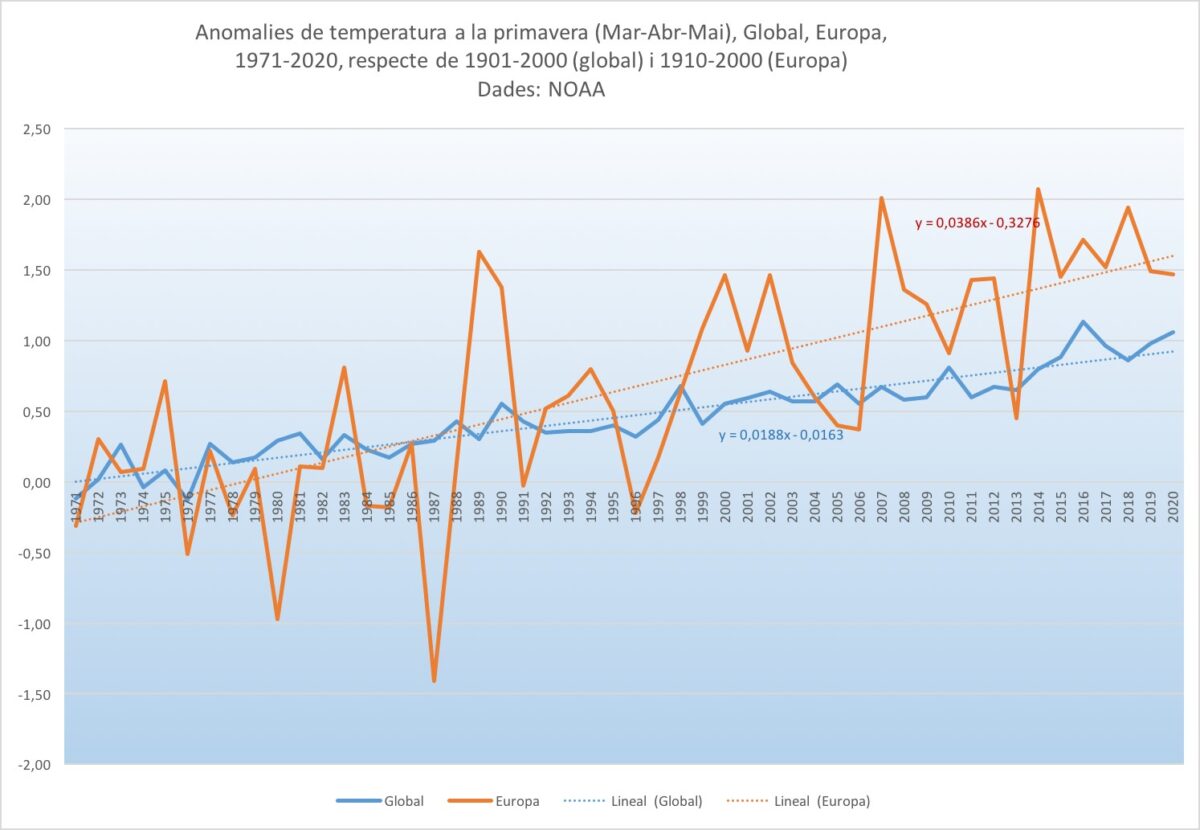 Estat del clima a les Illes Balears. Primavera 2020