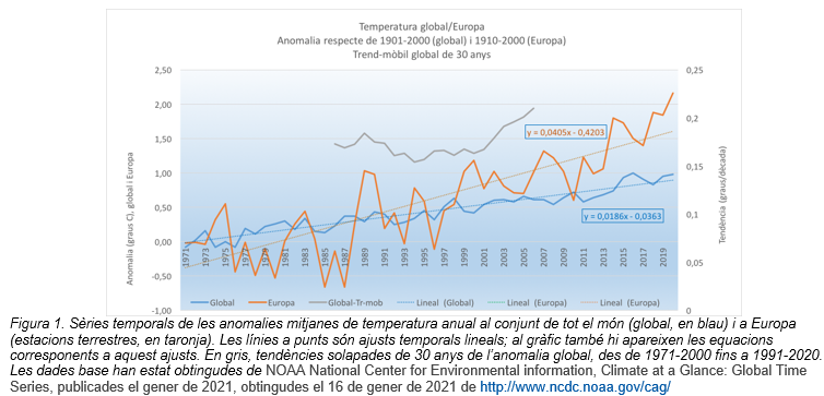 Estat del clima a les Illes Balears. Any 2020