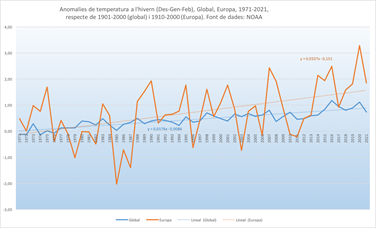 Estat del clima a les Illes Balears.Hivern 2020-21
