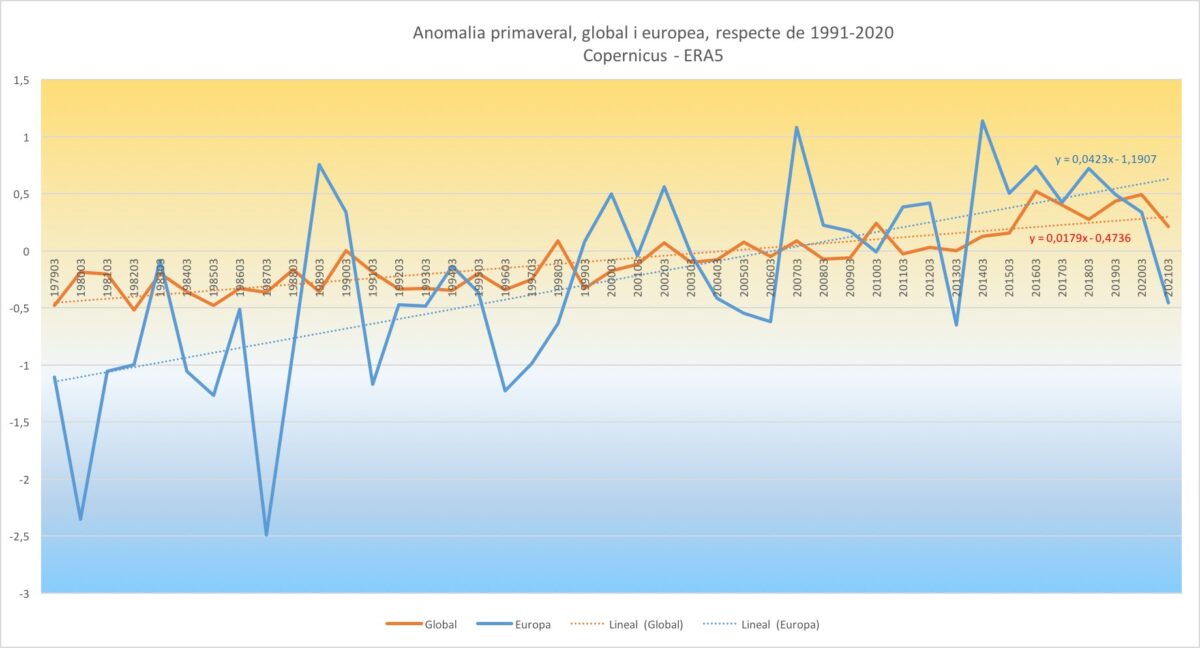 Estat del clima a les Illes Balears. Primavera 2021