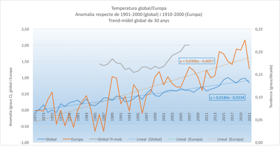 Estat del clima a les Illes Balears. Any 2021