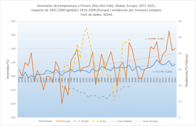 Estat del clima a les Illes Balears. Hivern 2021-22