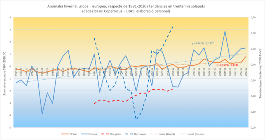 Estat del Clima a les Illes Balears. Hivern 2023-24