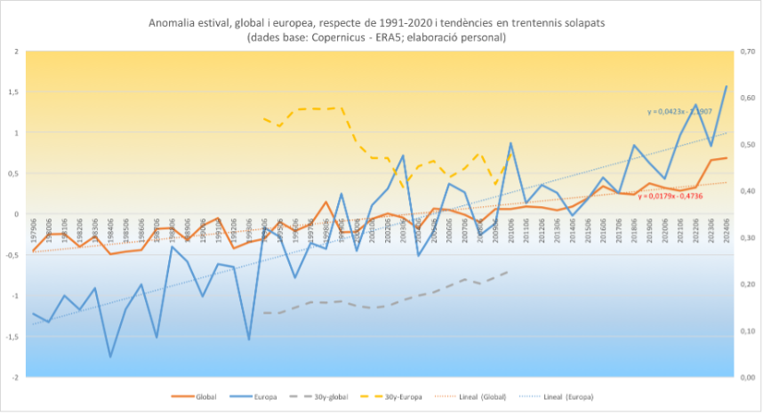 Estat del Clima a les Illes Balears. Hivern 2024-25